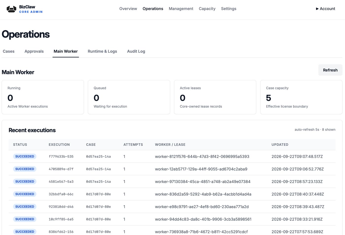 BizClaw Core Main Worker operations view