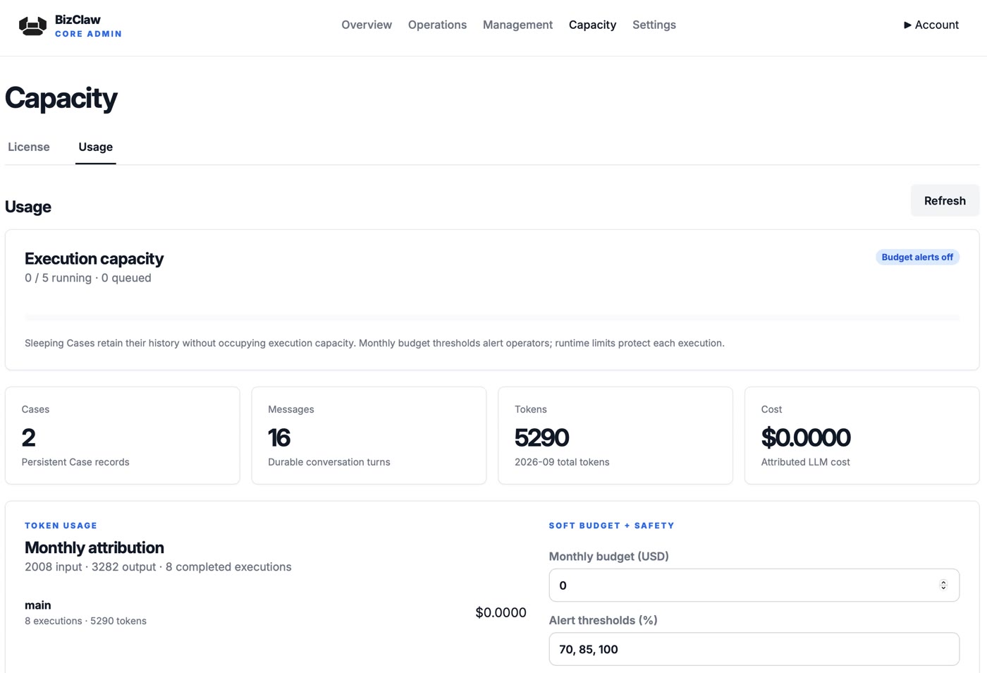BizClaw Core usage view showing Cases, messages, tokens and cost
